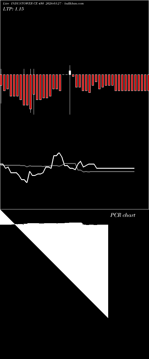  option chart INDUSTOWER CE 430 2026-01-27 
