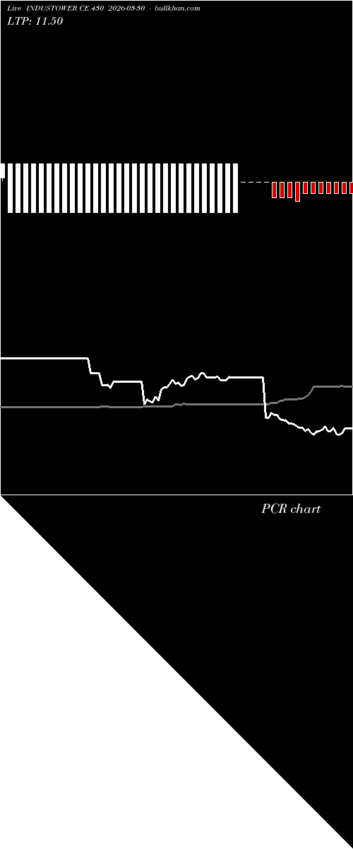  option chart INDUSTOWER CE 430 2026-03-30 