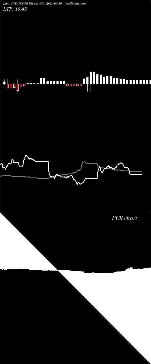  option chart INDUSTOWER CE 430 2026-03-30 