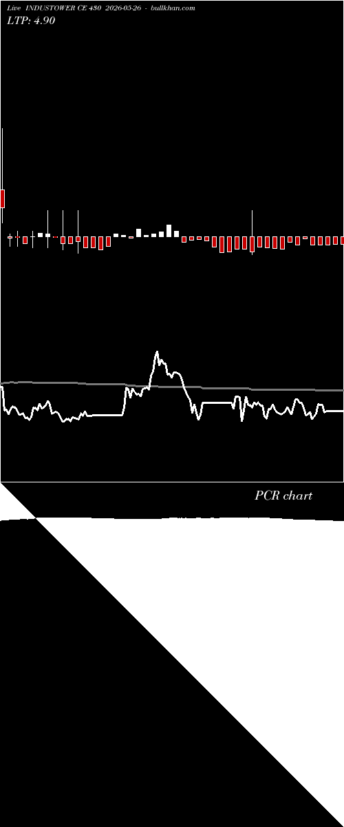  option chart INDUSTOWER CE 430 2026-05-26 