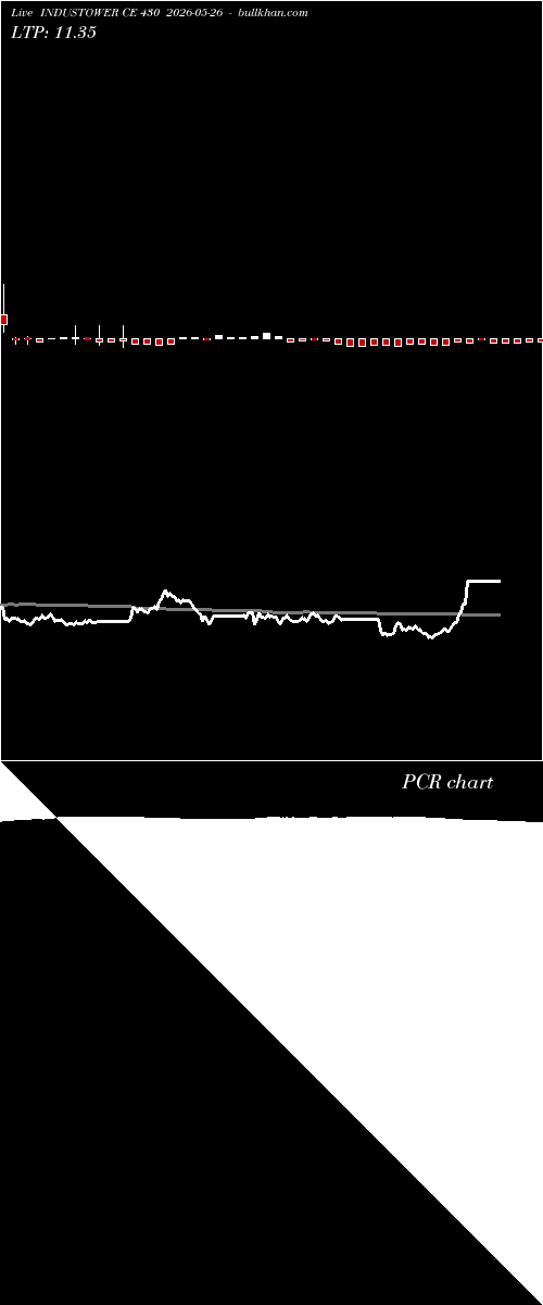  option chart INDUSTOWER CE 430 2026-05-26 