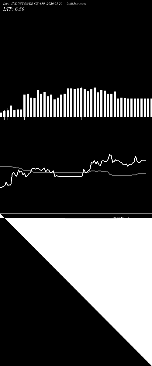  option chart INDUSTOWER CE 430 2026-05-26 