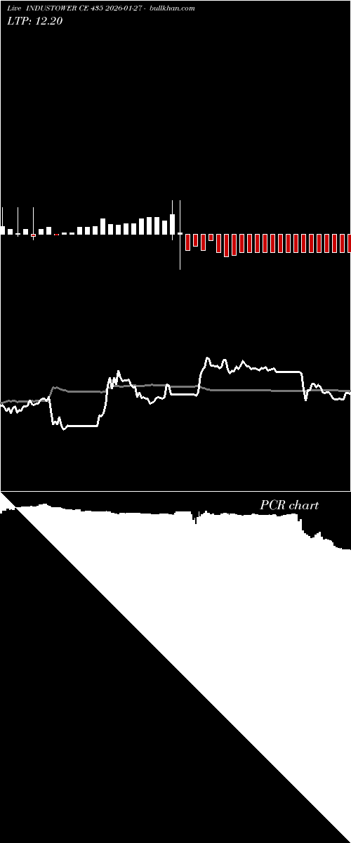  option chart INDUSTOWER CE 435 2026-01-27 