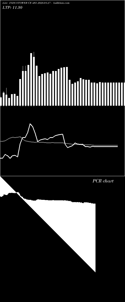  option chart INDUSTOWER CE 435 2026-01-27 