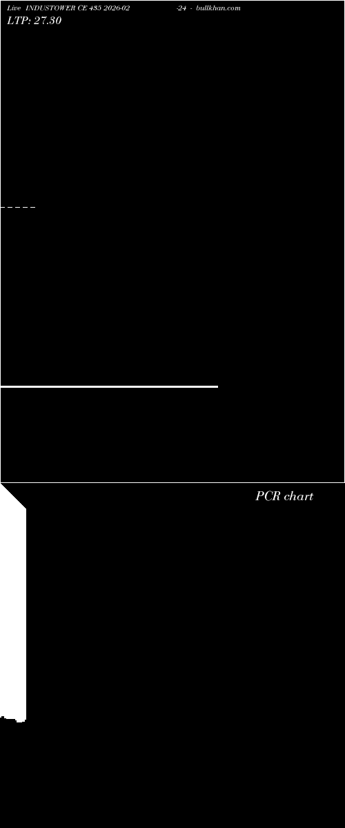  option chart INDUSTOWER CE 435 2026-02-24 