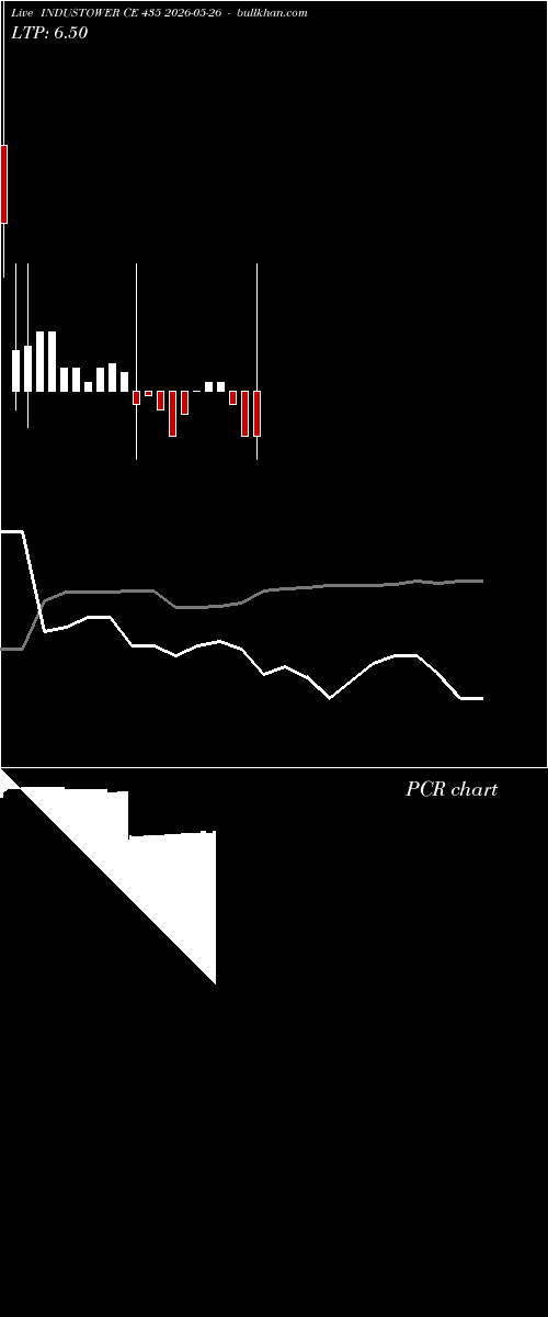 option chart INDUSTOWER CE 435 2026-05-26 