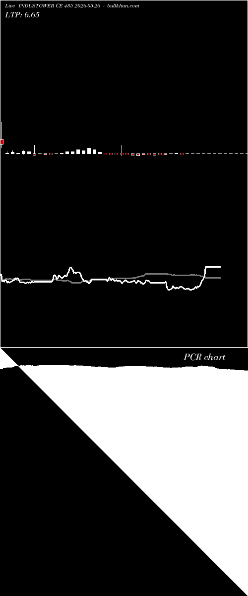  option chart INDUSTOWER CE 435 2026-05-26 