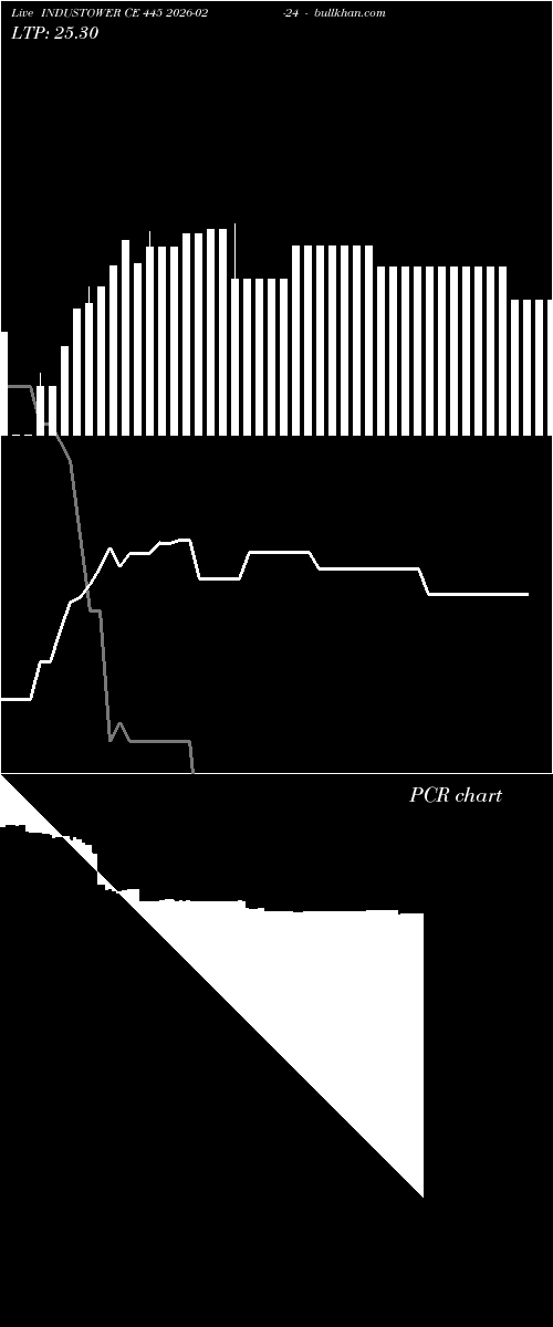  option chart INDUSTOWER CE 445 2026-02-24 