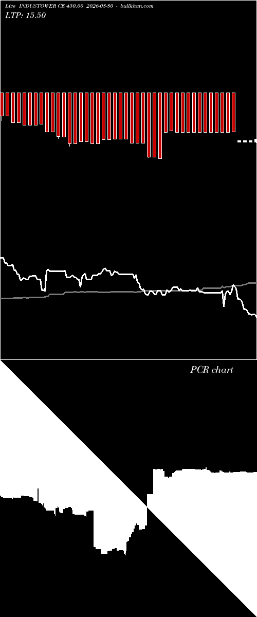  option chart INDUSTOWER CE 450.00 2026-03-30 