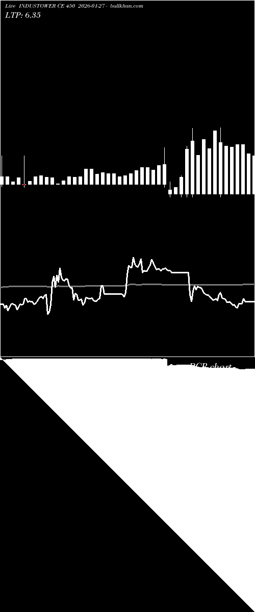  option chart INDUSTOWER CE 450 2026-01-27 