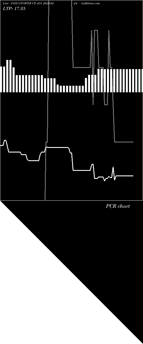  option chart INDUSTOWER CE 455 2026-02-24 