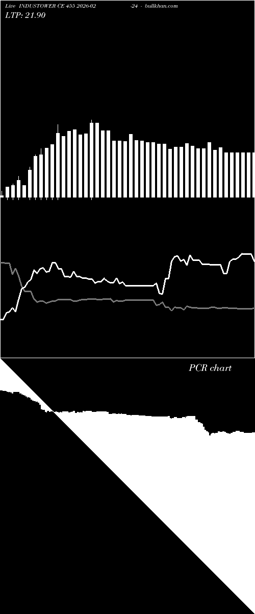  option chart INDUSTOWER CE 455 2026-02-24 