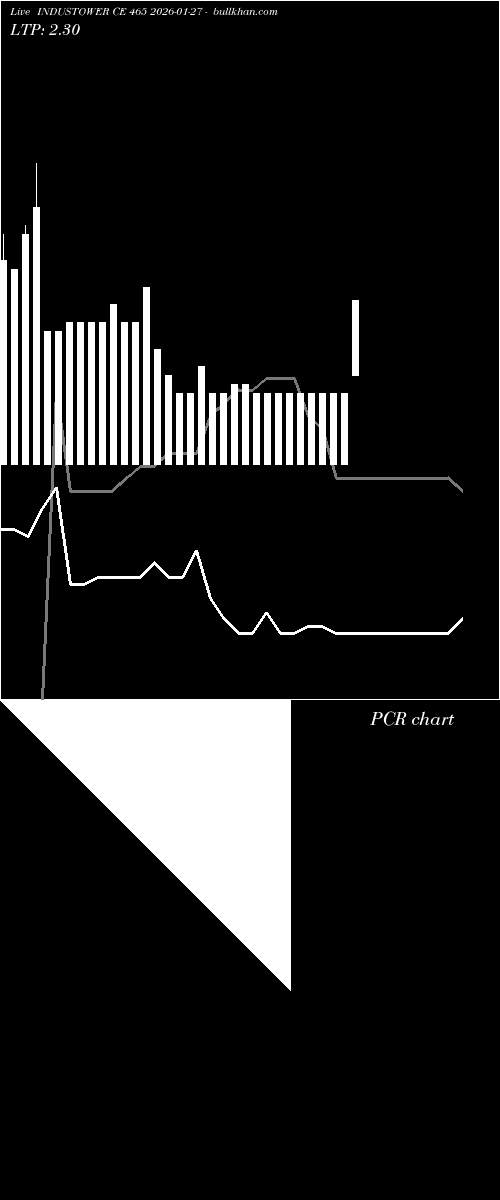  option chart INDUSTOWER CE 465 2026-01-27 