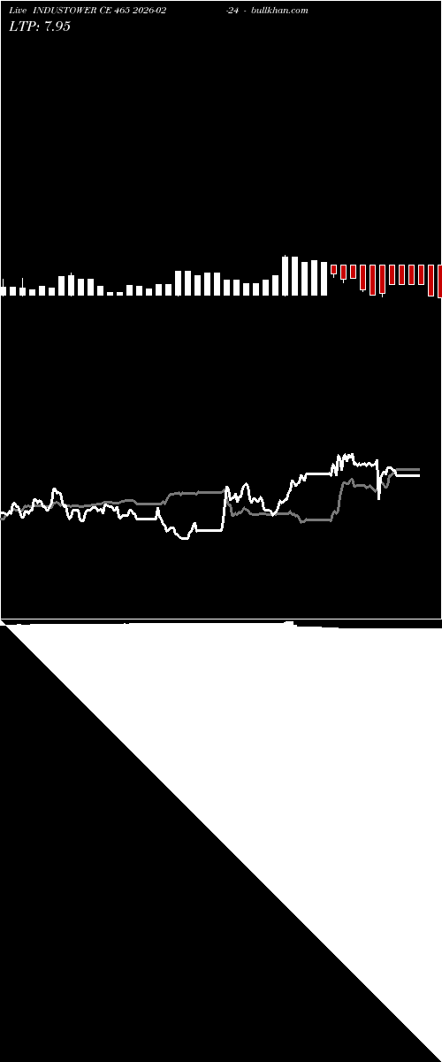  option chart INDUSTOWER CE 465 2026-02-24 