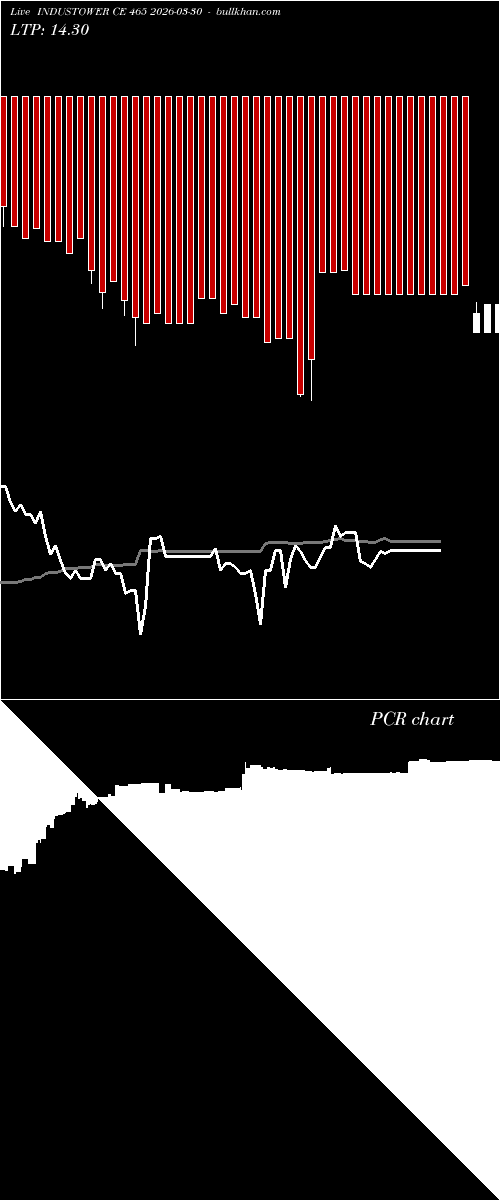  option chart INDUSTOWER CE 465 2026-03-30 