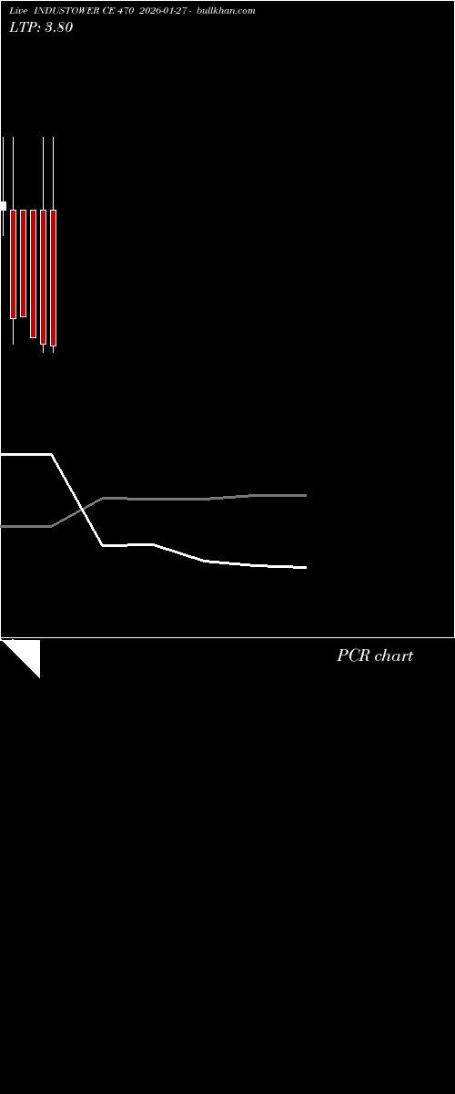  option chart INDUSTOWER CE 470 2026-01-27 