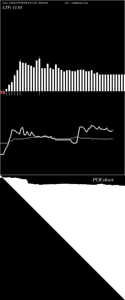  option chart INDUSTOWER CE 470 2026-02-24 