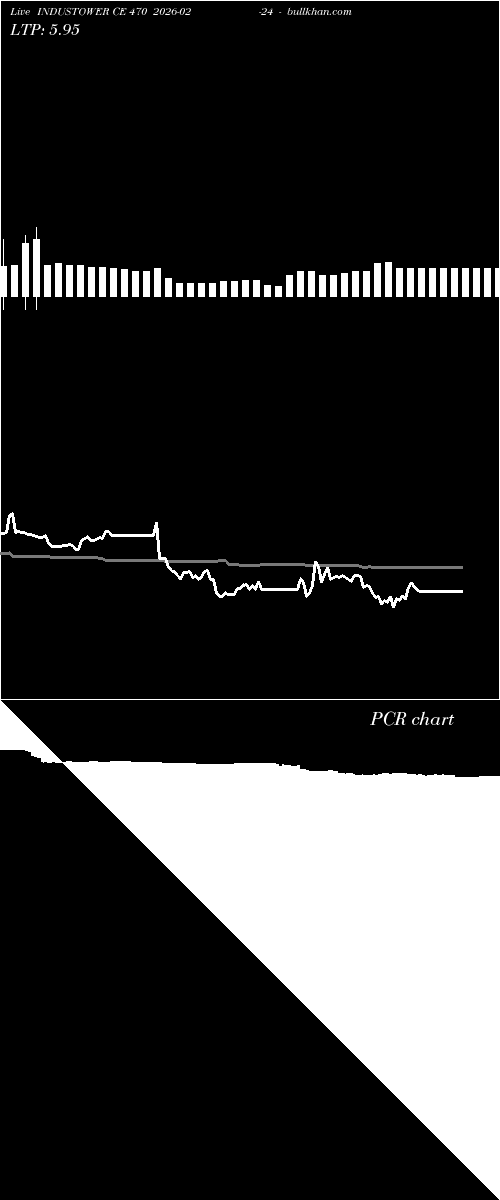  option chart INDUSTOWER CE 470 2026-02-24 