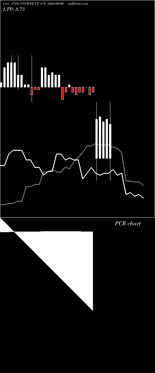  option chart INDUSTOWER CE 470 2026-03-30 