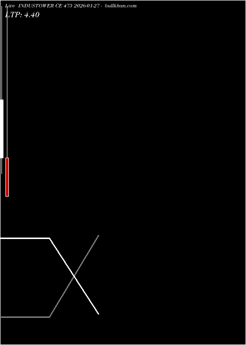  option chart INDUSTOWER CE 475 2026-01-27 