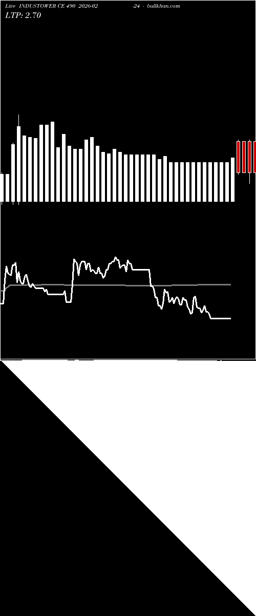  option chart INDUSTOWER CE 490 2026-02-24 