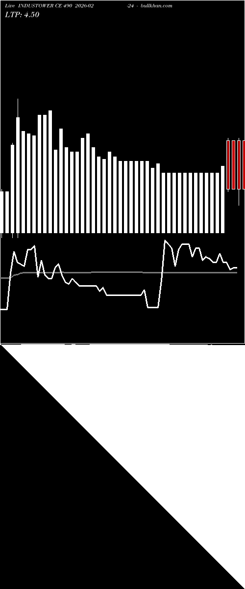  option chart INDUSTOWER CE 490 2026-02-24 