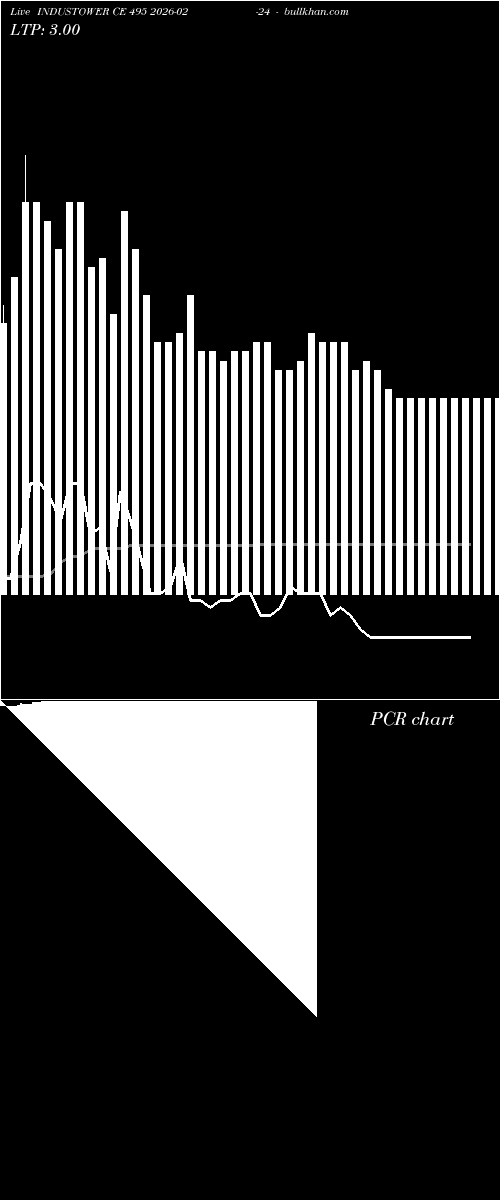  option chart INDUSTOWER CE 495 2026-02-24 