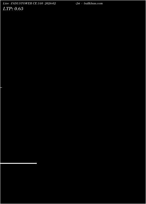  option chart INDUSTOWER CE 510 2026-02-24 