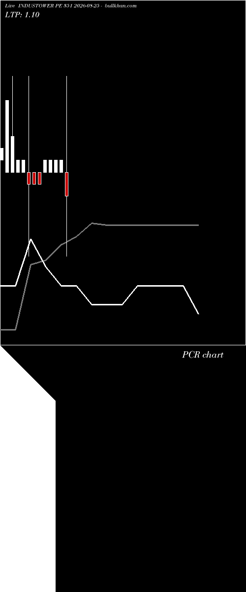  option chart INDUSTOWER PE 351 2026-08-25 