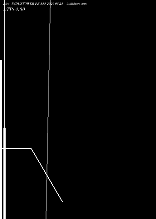  option chart INDUSTOWER PE 355 2026-08-25 