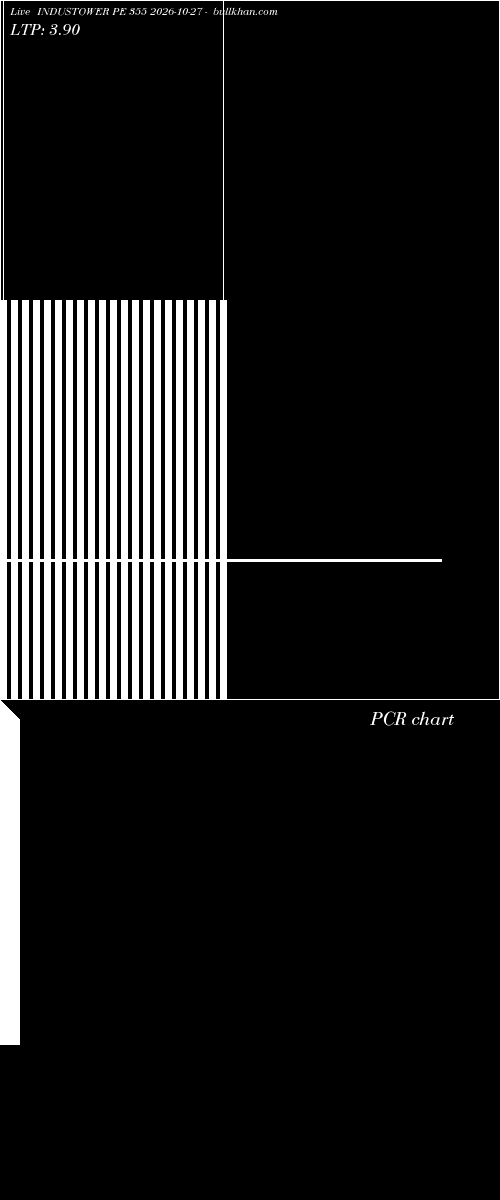  option chart INDUSTOWER PE 355 2026-10-27 