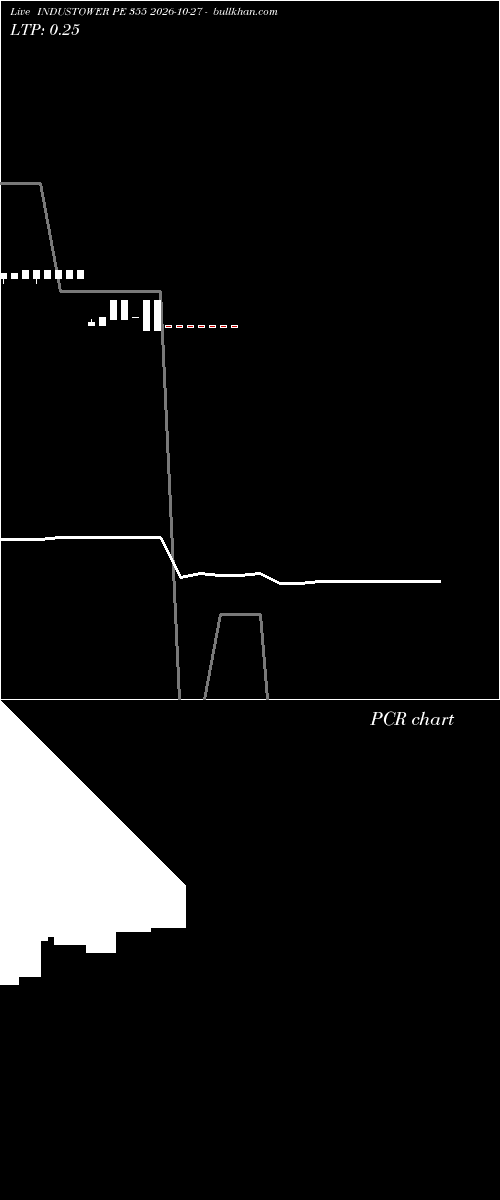  option chart INDUSTOWER PE 355 2026-10-27 
