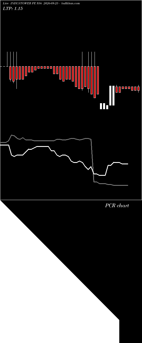  option chart INDUSTOWER PE 356 2026-08-25 