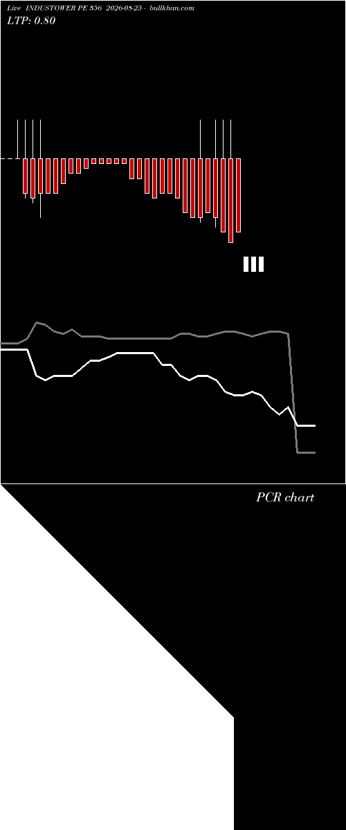  option chart INDUSTOWER PE 356 2026-08-25 
