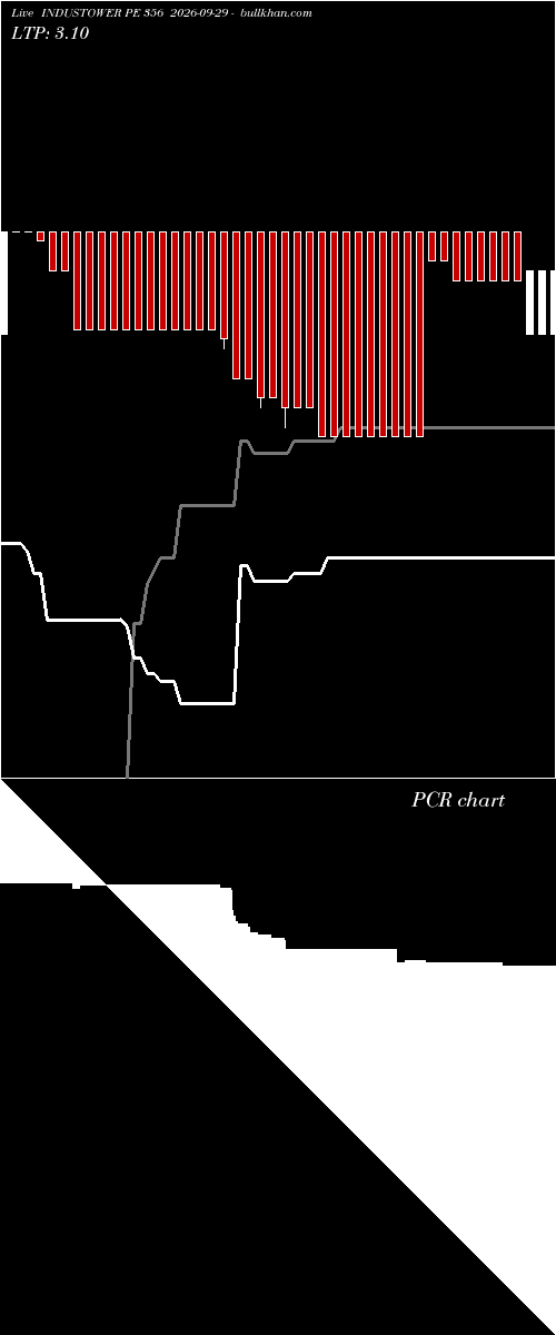  option chart INDUSTOWER PE 356 2026-09-29 