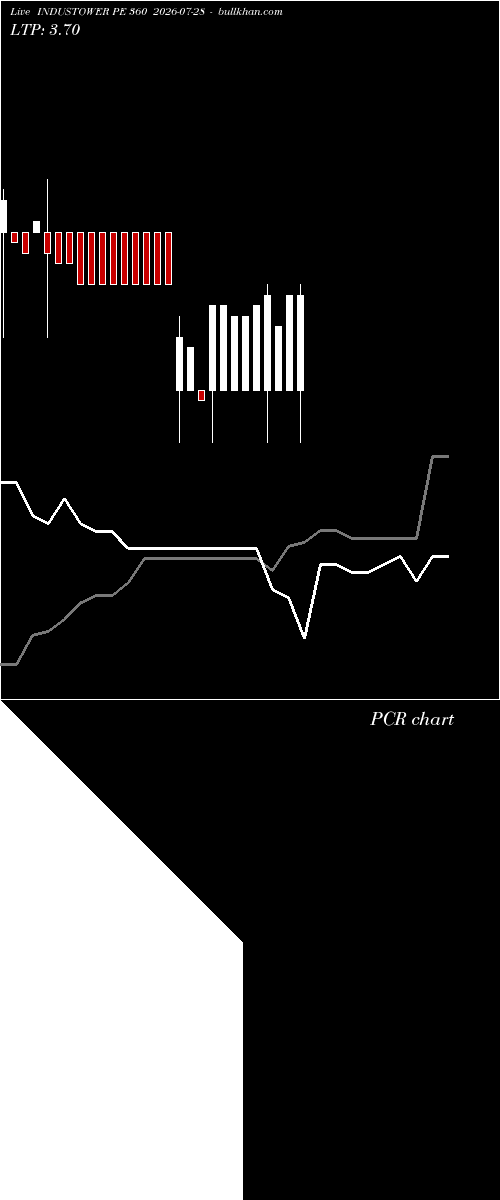  option chart INDUSTOWER PE 360 2026-07-28 