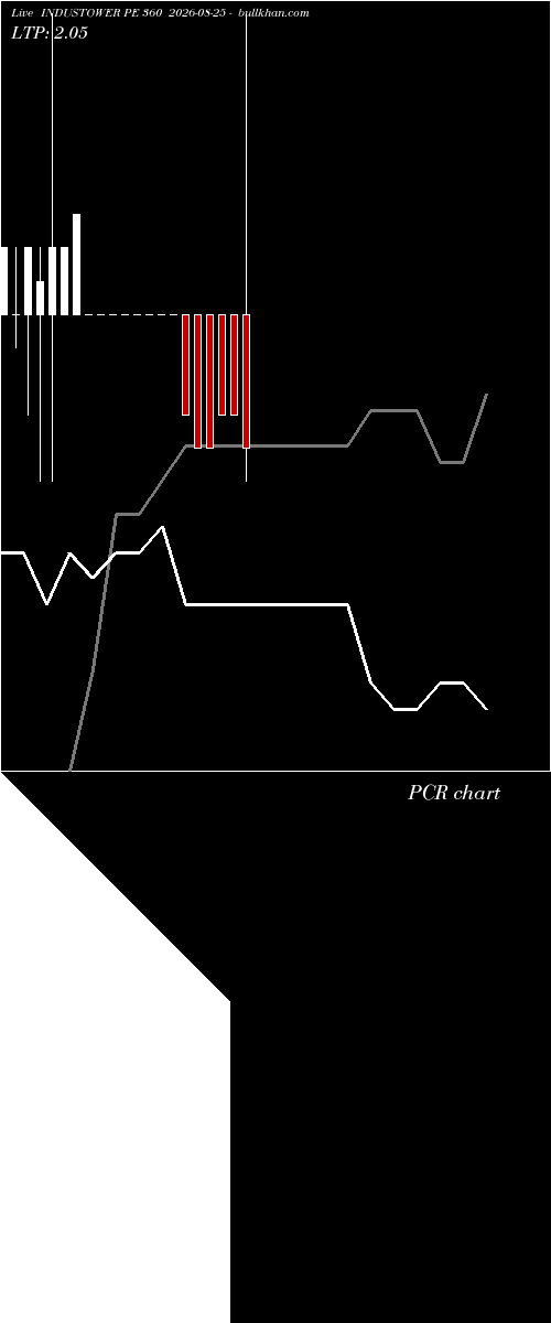  option chart INDUSTOWER PE 360 2026-08-25 