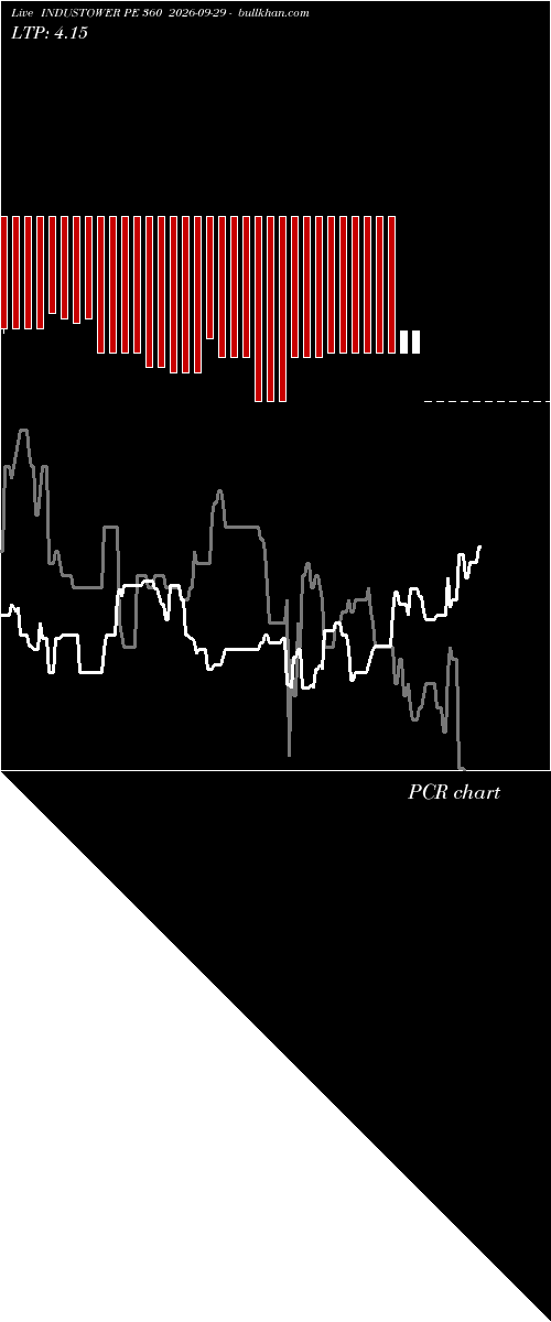  option chart INDUSTOWER PE 360 2026-09-29 