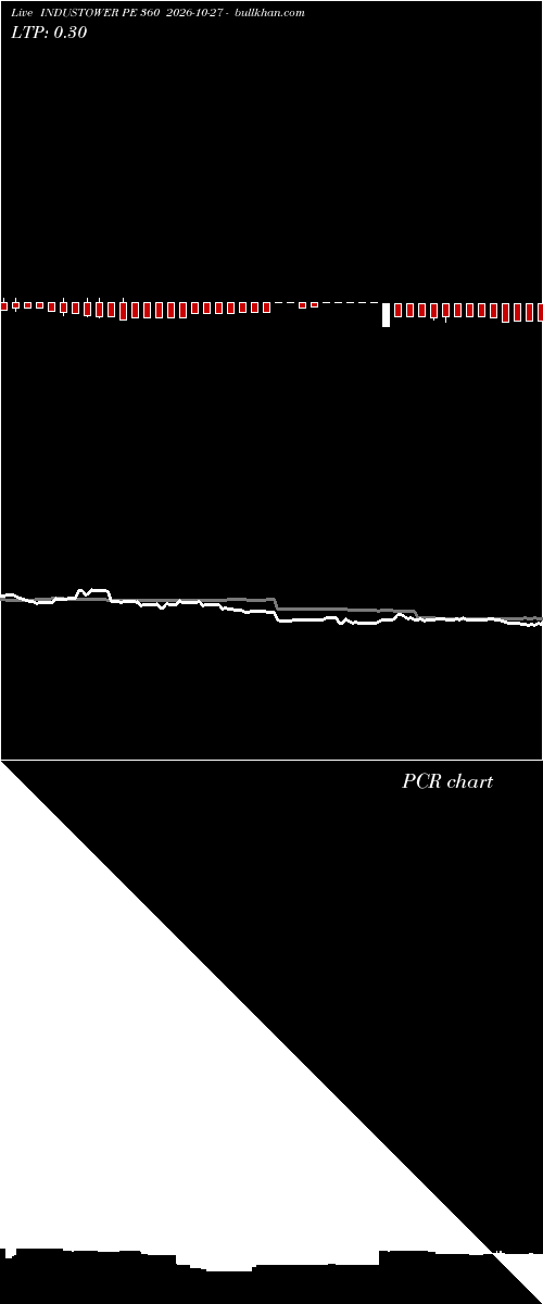  option chart INDUSTOWER PE 360 2026-10-27 