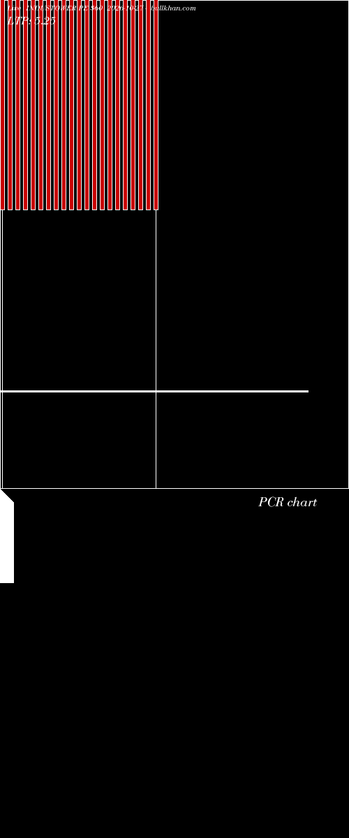  option chart INDUSTOWER PE 360 2026-10-27 