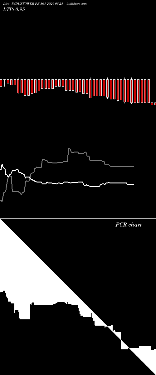  option chart INDUSTOWER PE 361 2026-08-25 
