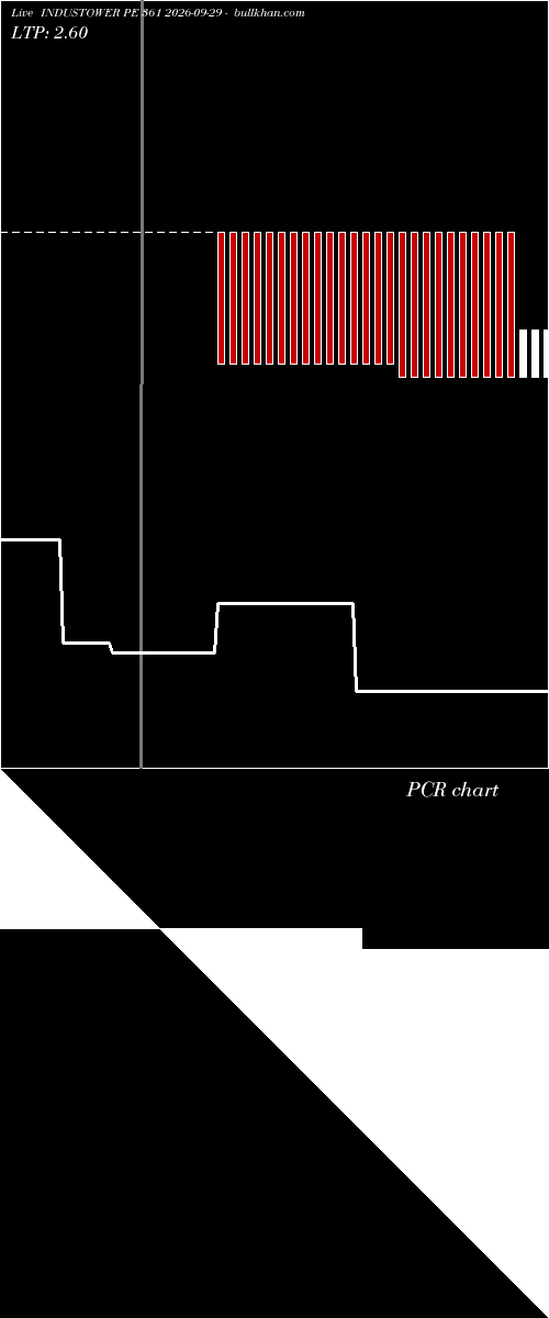  option chart INDUSTOWER PE 361 2026-09-29 