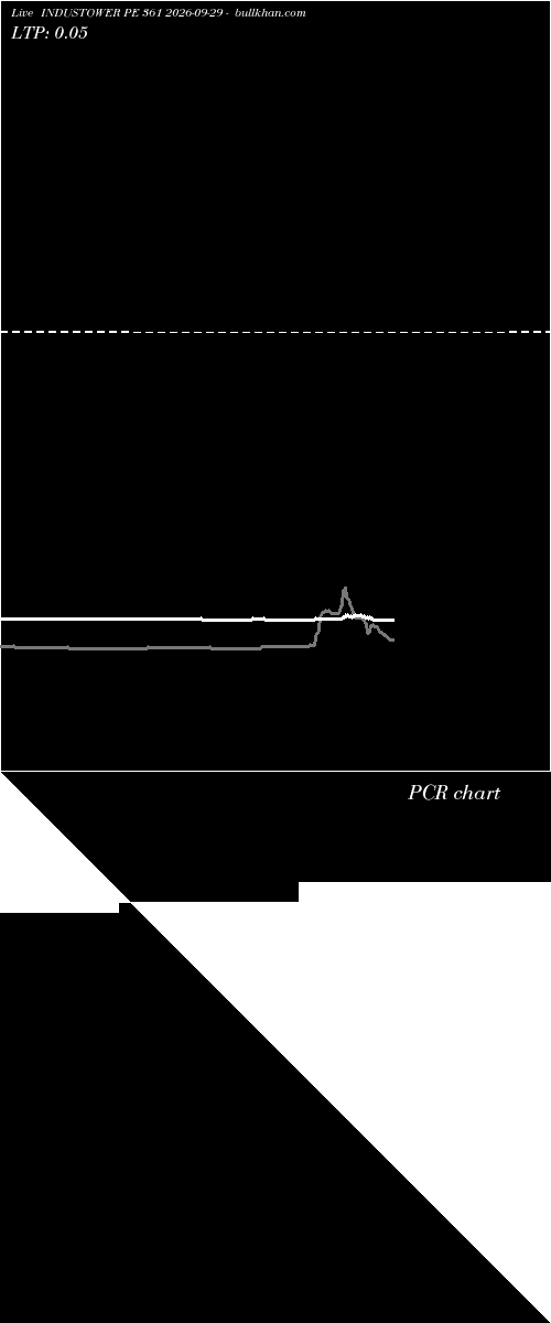  option chart INDUSTOWER PE 361 2026-09-29 