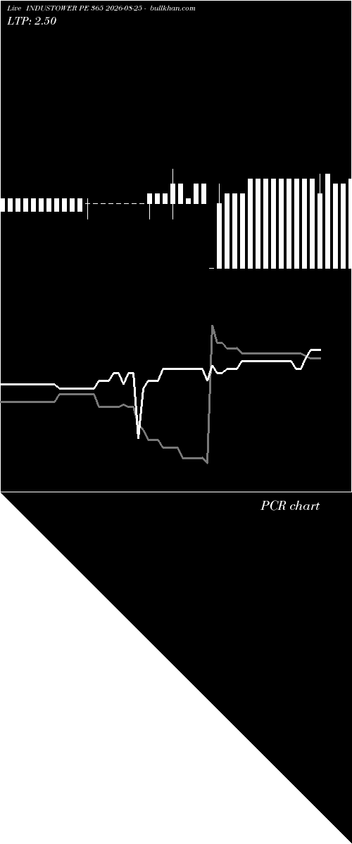  option chart INDUSTOWER PE 365 2026-08-25 