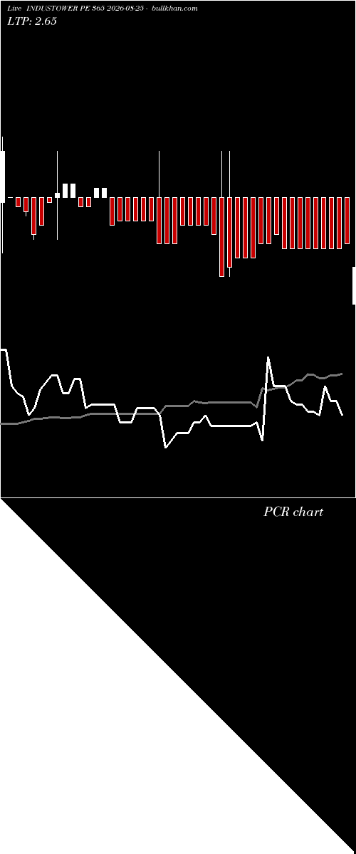  option chart INDUSTOWER PE 365 2026-08-25 