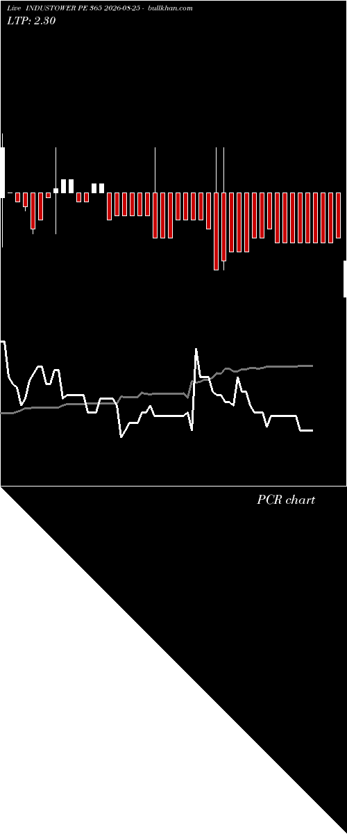  option chart INDUSTOWER PE 365 2026-08-25 