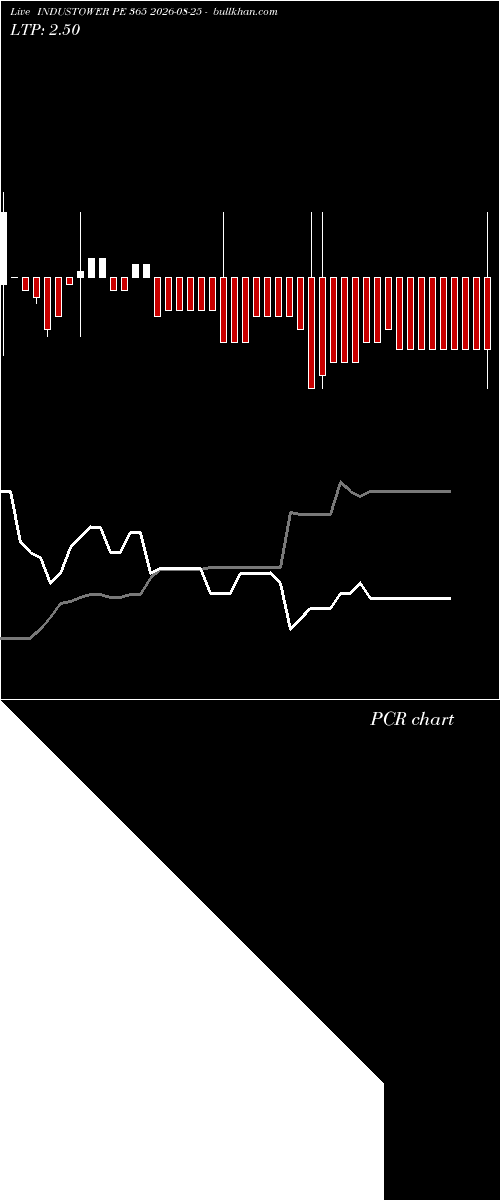  option chart INDUSTOWER PE 365 2026-08-25 