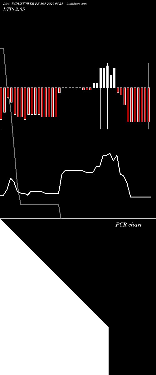  option chart INDUSTOWER PE 365 2026-08-25 