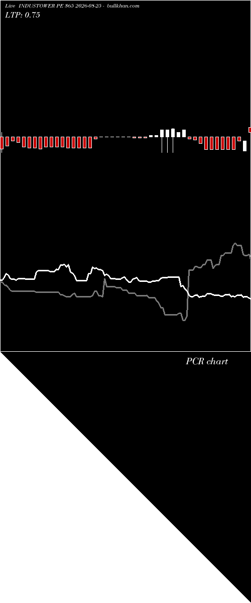  option chart INDUSTOWER PE 365 2026-08-25 