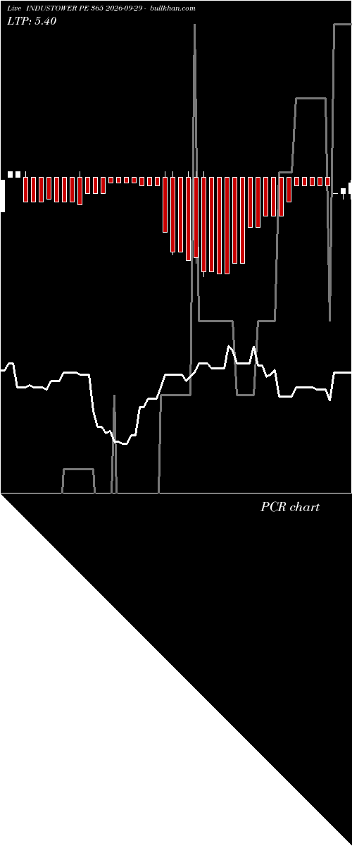  option chart INDUSTOWER PE 365 2026-09-29 